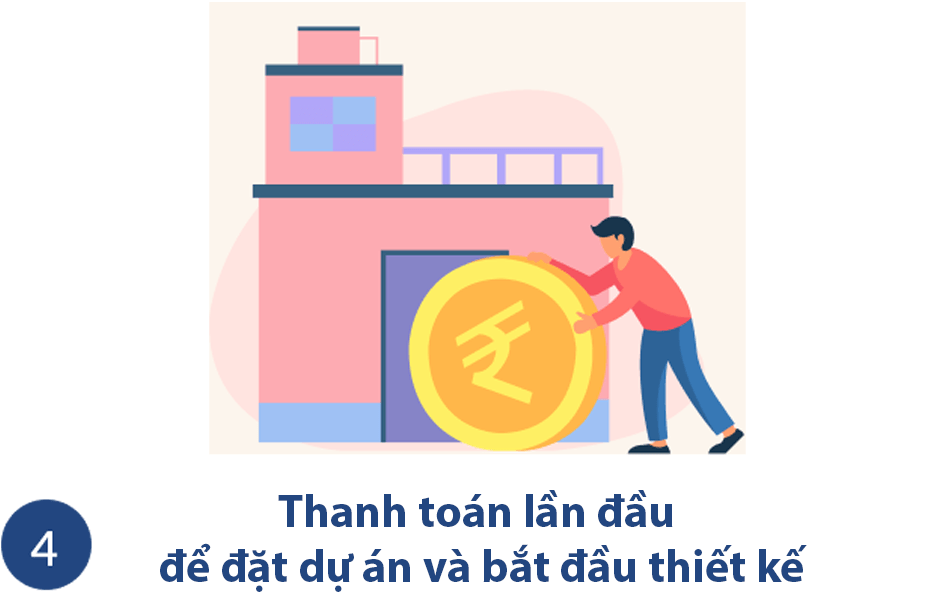 quy-trinh-lam-viec-noi-that-thien-phong-b4