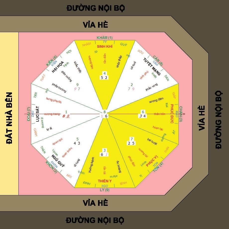 phong-thuy-trong-thiet-ke-noi-that-biet-thu