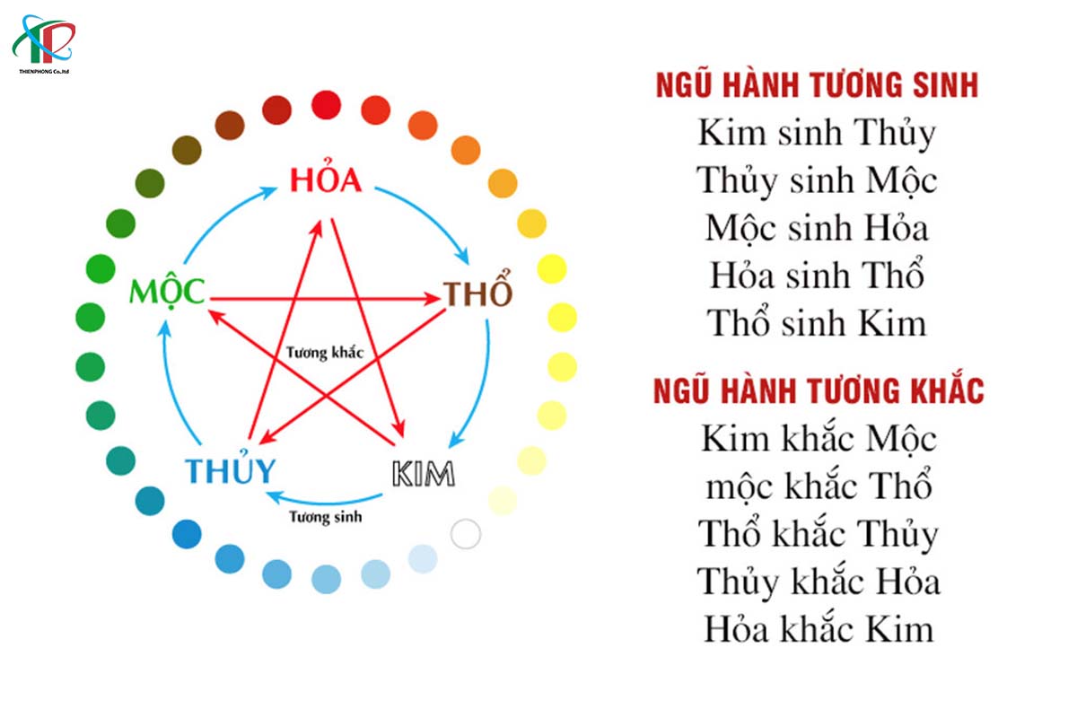 ngu-hanh-tuong-sinh-tuong-khac