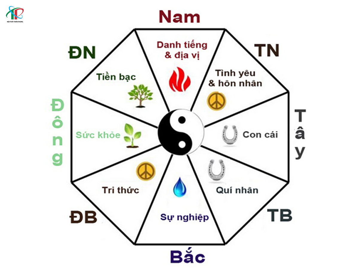vi-tri-nha-ve-sinh-theo-phong-thuy